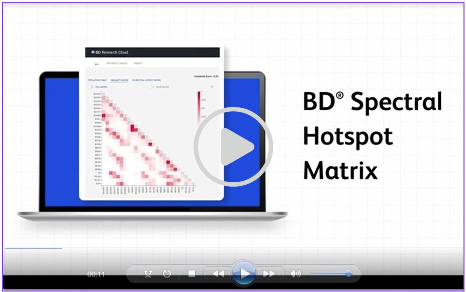 BD® Spectral Hotspot Matrix