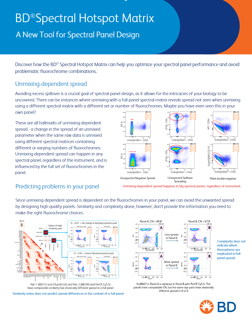 BD® Spectral Hotspot Matrix