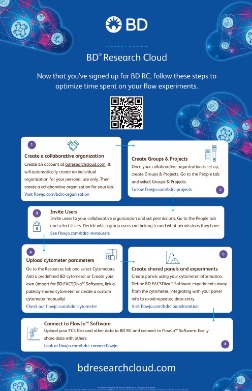 BD RC Interactive Infographic