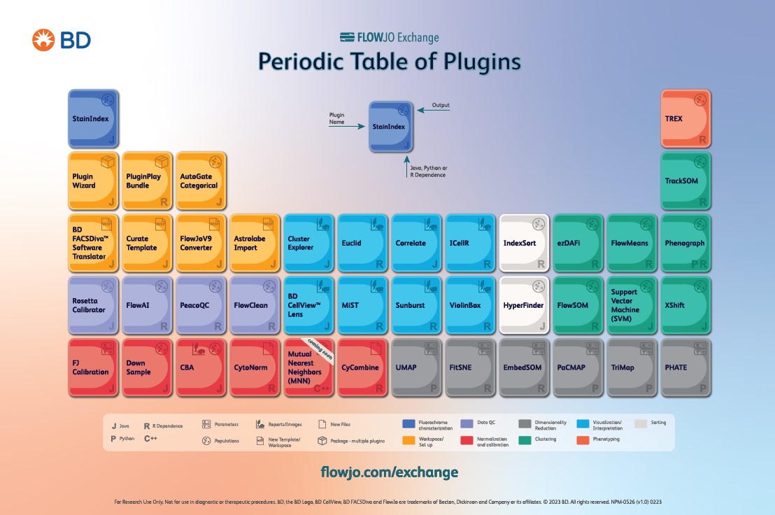 Periodic Table of Plugins