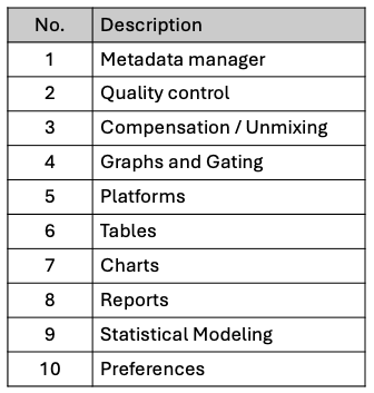 A table of data with text

Description automatically generated with medium confidence